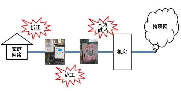 移动300m宽带对比电信100m宽带,为什么移动宽带反而比电信稳定