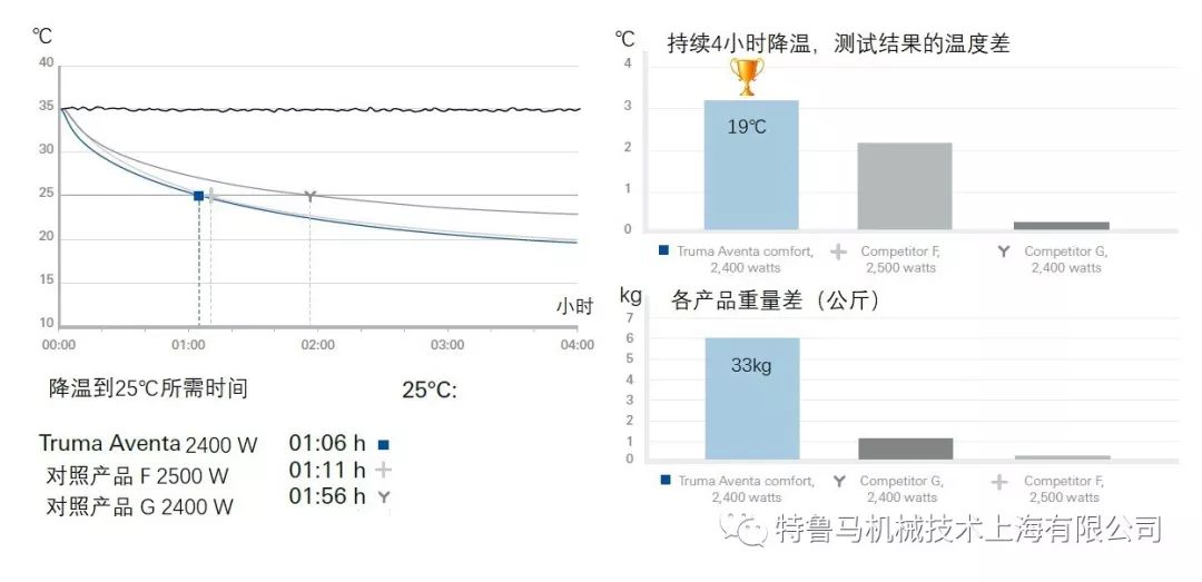 房车夏天如何制冷,房车制冷和供暖