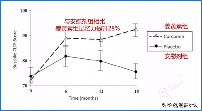 哪些食物能改善抑郁症,食疗治抑郁大全
