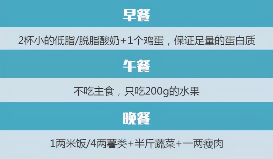减肥轻断食一天食谱,52岁七天轻断食食谱一周瘦10斤