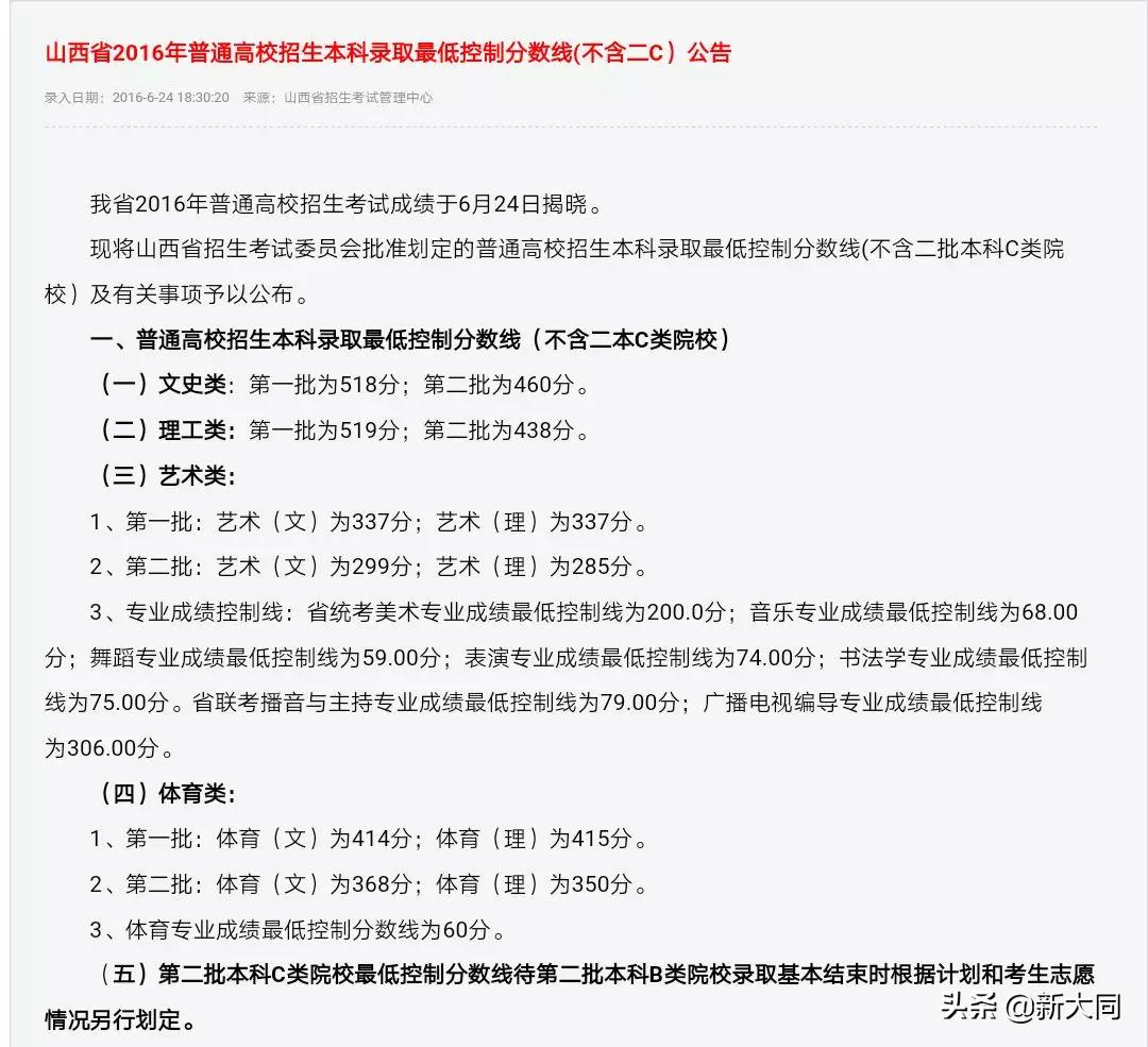 2020山西大同大学各省录取分数线,山西大同大学招生网官网录取查询