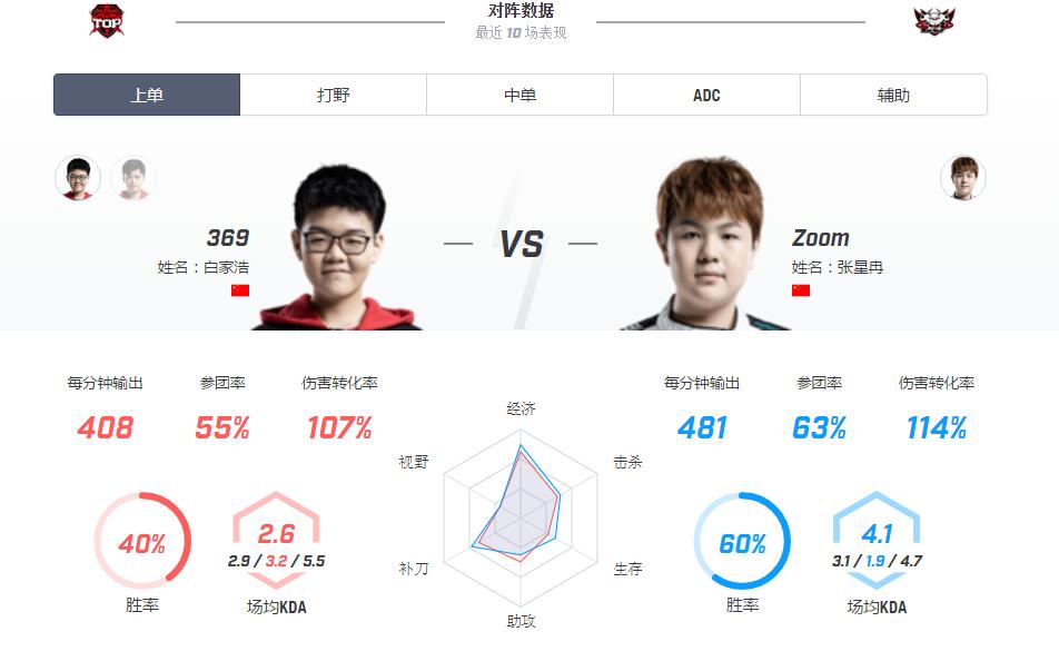 lol赛程jdgvsedg,loljdgvst1比赛视频