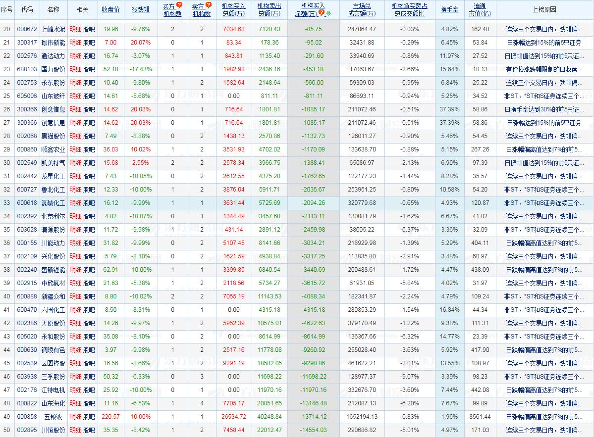 200只个股跌停,主力最凶恶的洗盘手法跌停板洗盘