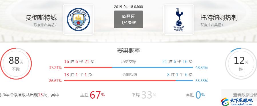 欧冠热刺对利物浦前瞻,曼彻斯特与热刺决赛直播