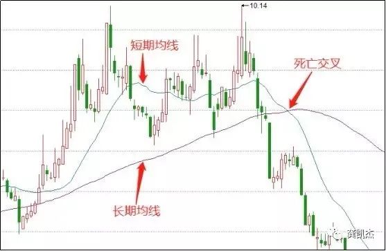 炒股入门知识证券,最基本的炒股知识
