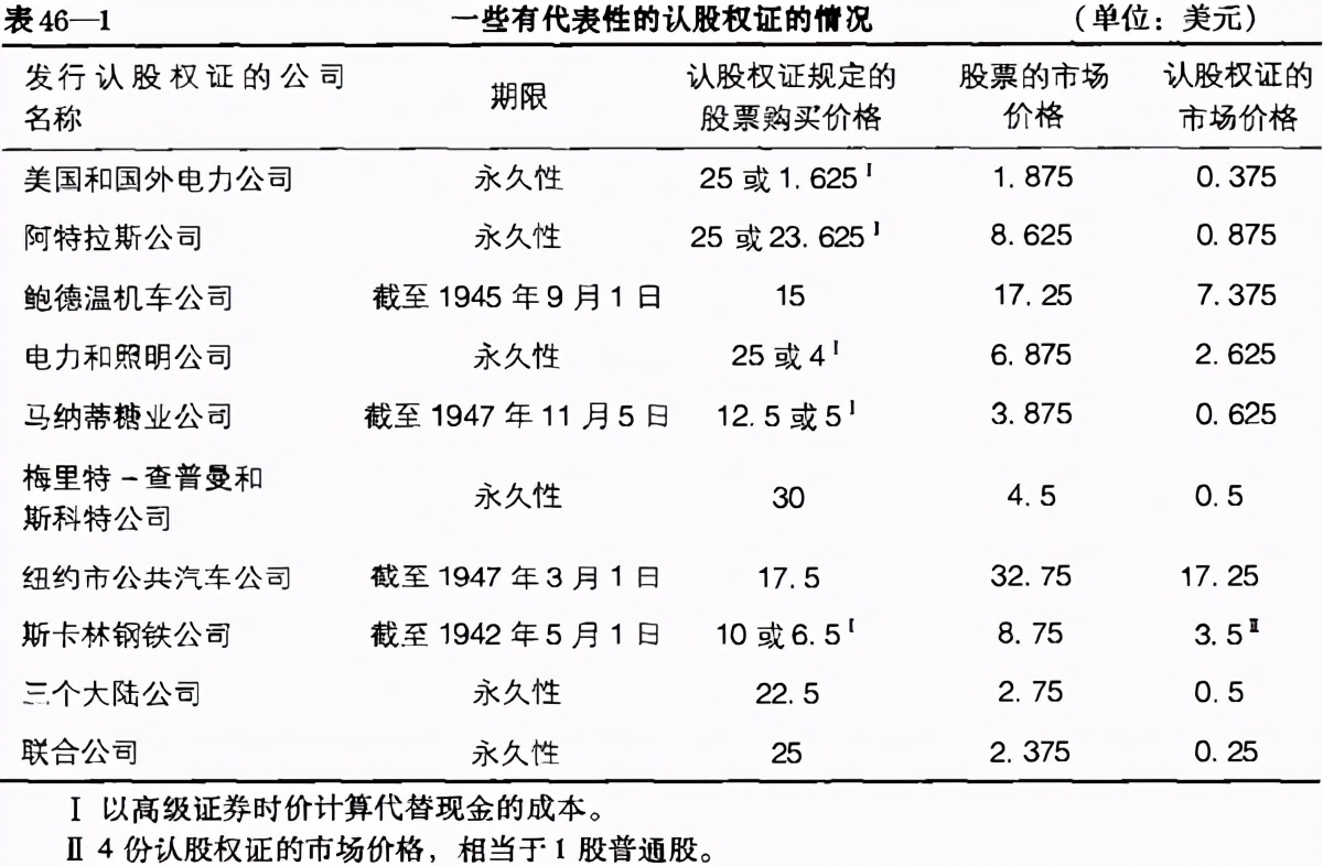 回读证券分析第8章,证券分析第6版在线阅读
