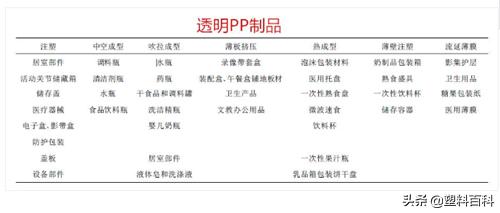 透明pp价格行情,pp透明原因