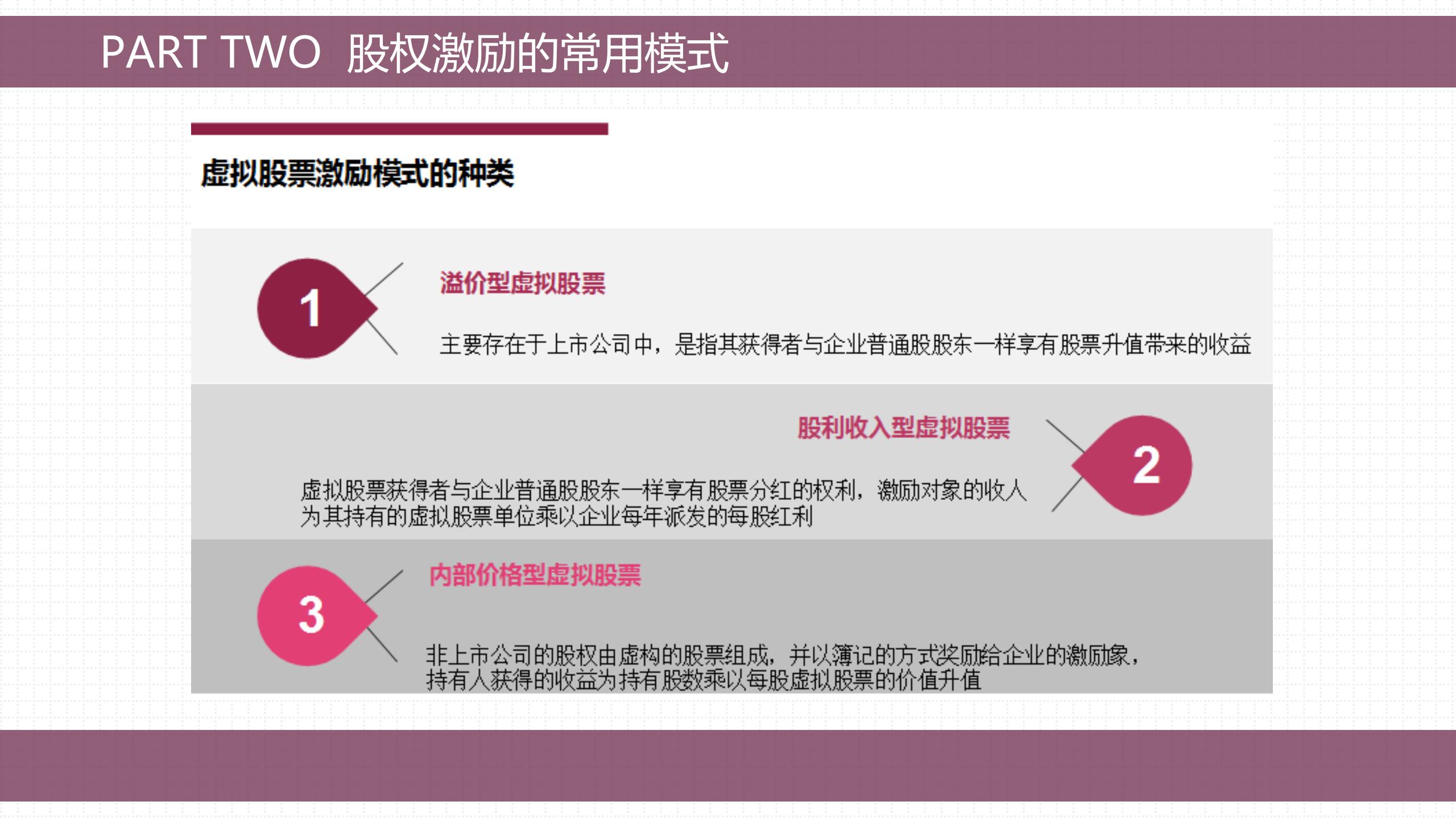 股权激励的方法与技巧,手把手教会你做股权激励