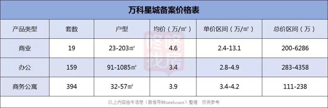 宝安新地标建筑,深圳宝安马鞍山万丰海岸城