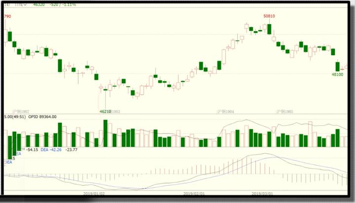 k线训练锤子线和上吊线形态,最稳的k线买入法
