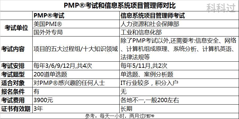 杭州pmp考试通过率,pmp考试通过率多少