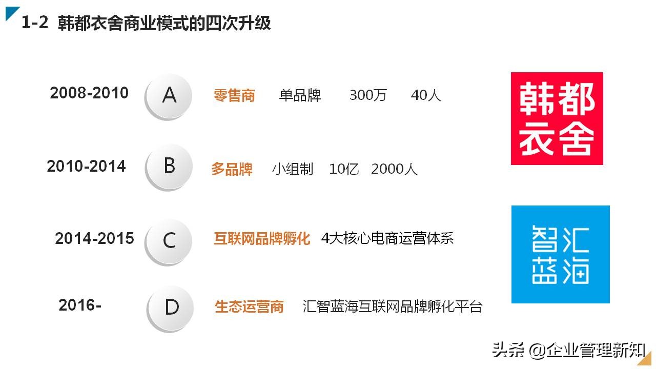 广告公司商业模式创新案例100个,家政公司商业模式创新案例100个