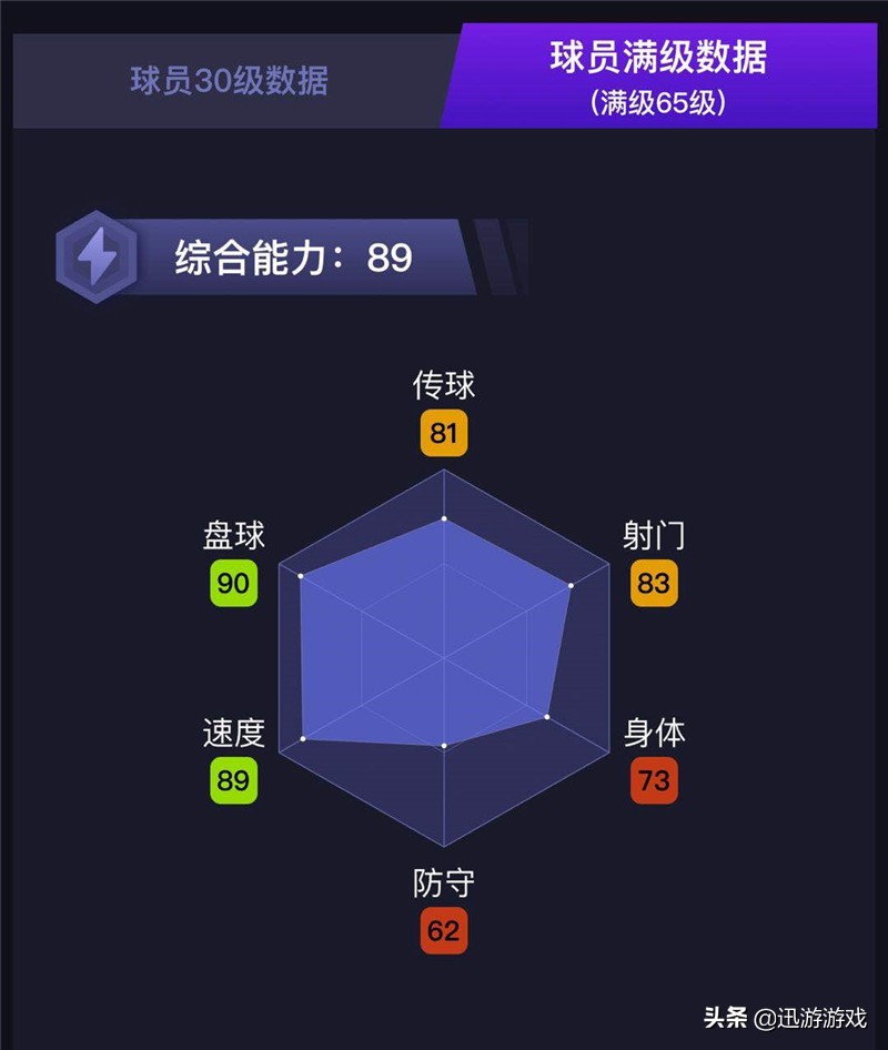 实况足球普卡最强左边锋,实况足球金卡边锋