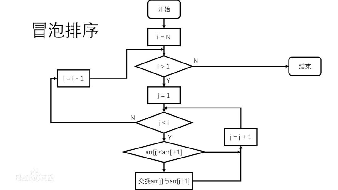 零压力入门算法的顶流畅销书《漫画算法》施展了哪些“魔法”？