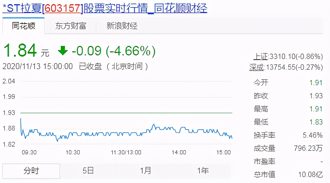 拉夏贝尔5年关店超9000家,拉夏贝尔为什么还在清仓