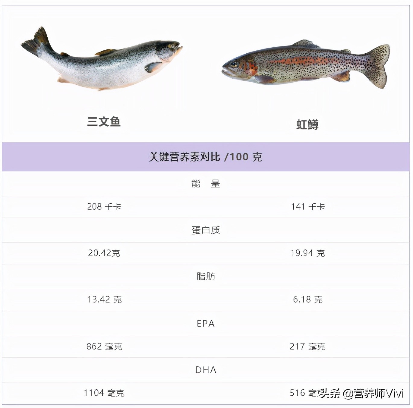 别不信，你家孩子吃的三文鱼和鳕鱼，可能都是假的