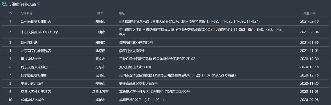 gap在中国有多少家门店,gap为什么没有撤店