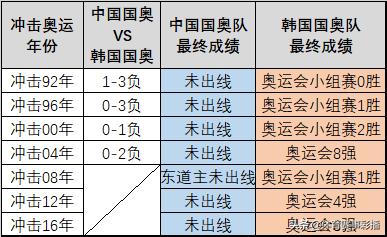 以青训的视角来看中韩足球的差距,中日韩足球青训对比