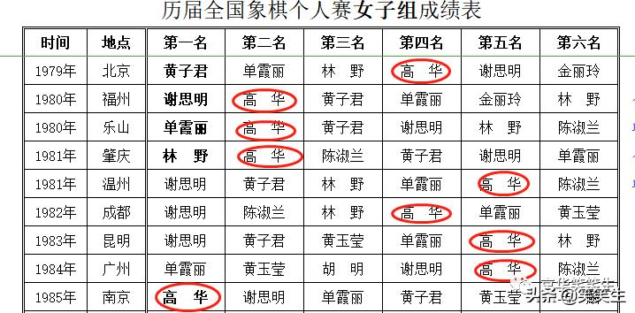 妫嬪潧椋庝簯浜虹墿鎺掕,妫嬪潧鍗佸ぇ鏉板嚭浜虹墿