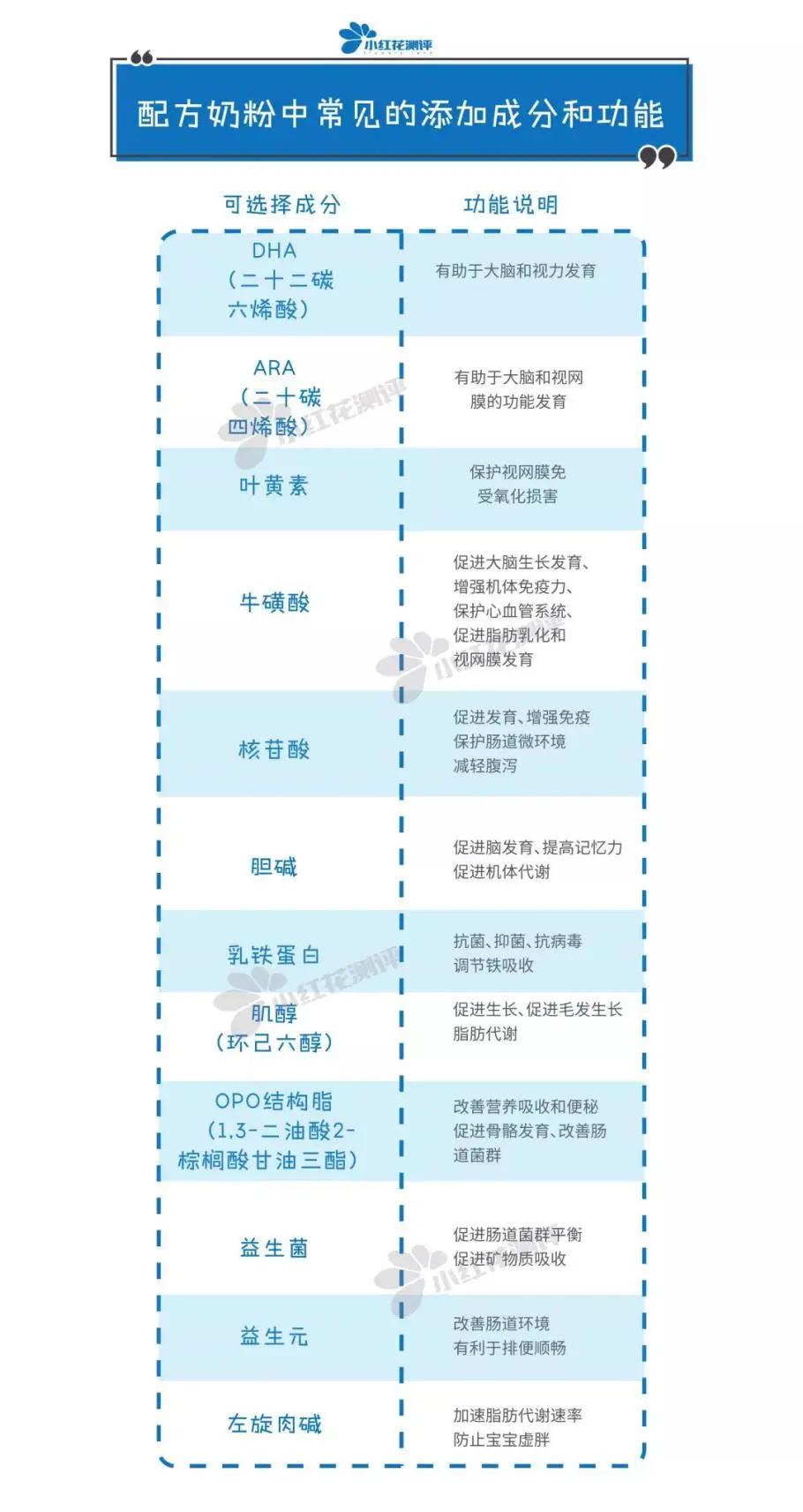 配方奶粉怎么看哪种是最好的,什么样的奶粉营养成分最好