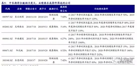 第一财经吴俊琛：我们关注业绩的低点、行业的拐点（教你读研报）