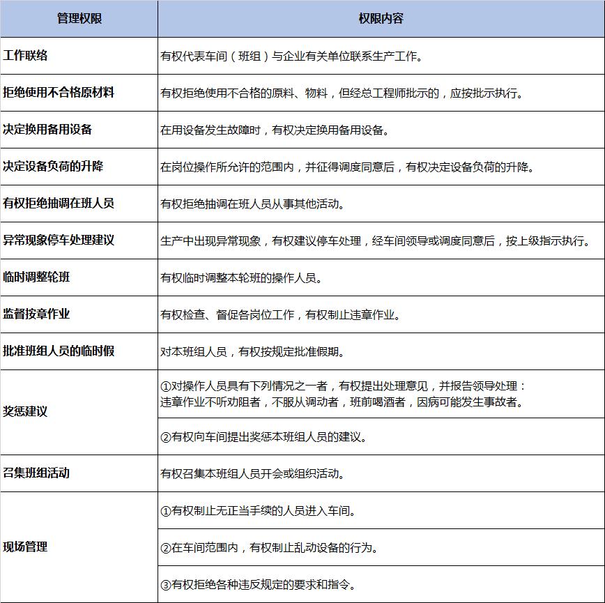 班组长职责及日常管理ppt,企业班组长的基本职责