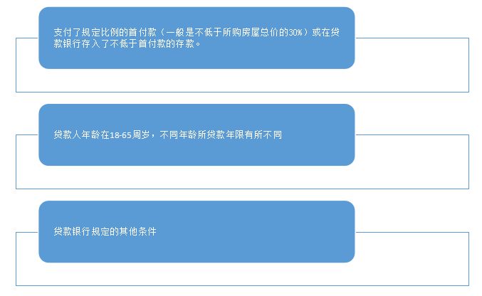 贷款买房子贷款的流程是哪些,买房贷款放款详细流程