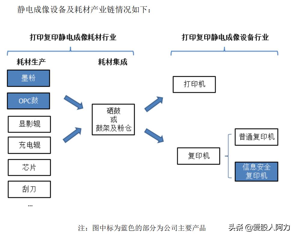 中船重工汉光科技有限公司怎么样,中船汉光一般多少板