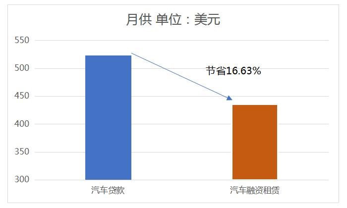 租赁直租模式,托管模式和直租模式的优缺点