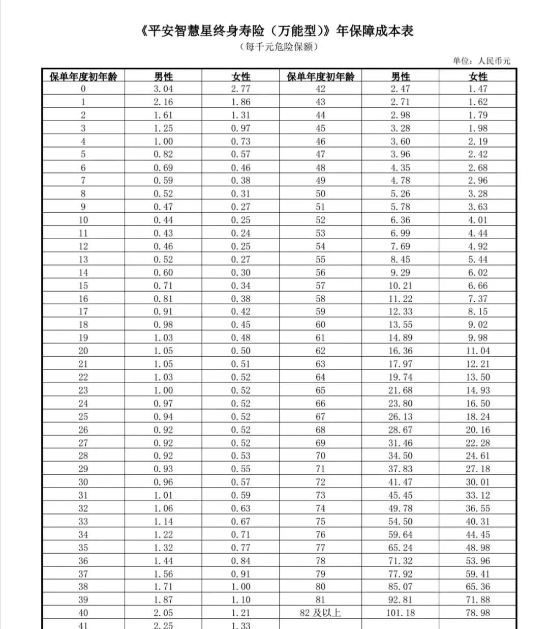 骞冲畨鏅烘収鏄熺粓韬闄╀竾鑳藉瀷,骞冲畨鏅烘収鏄熸棤蹇ц眮鍏峛14
