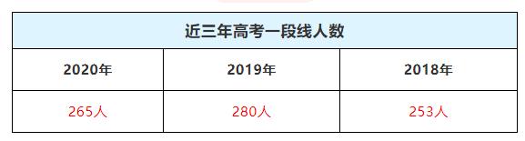萧山高中对比,萧山高中有哪些学校