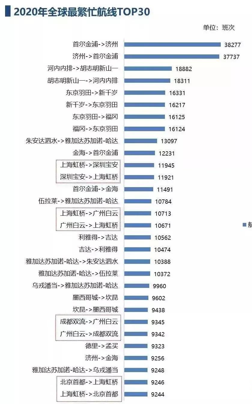 大连直飞的航线,大连直飞东南亚国际航线