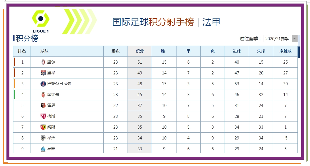 法甲马赛vs巴黎圣日耳曼直播,周末cctv5比赛直播