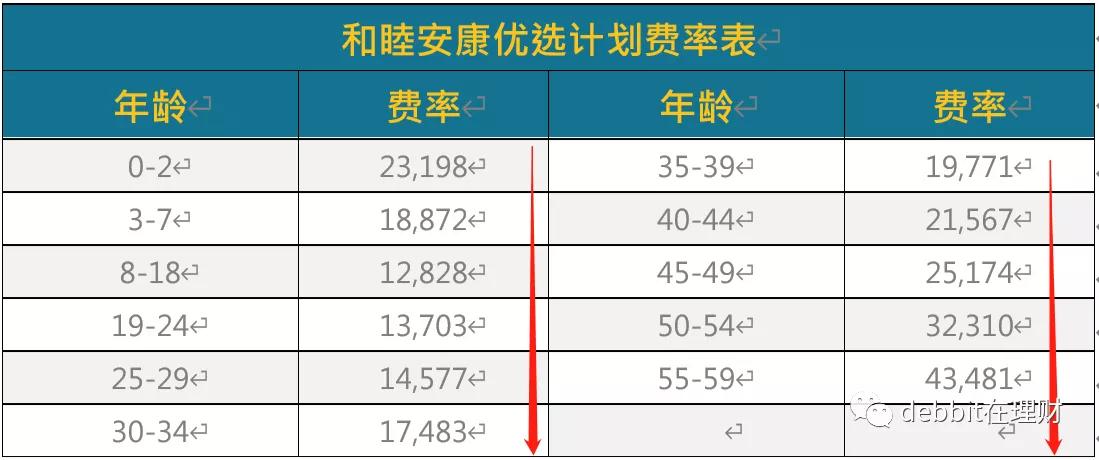 这么便宜的百万医疗险千万别忽视,医疗险真的买对了吗