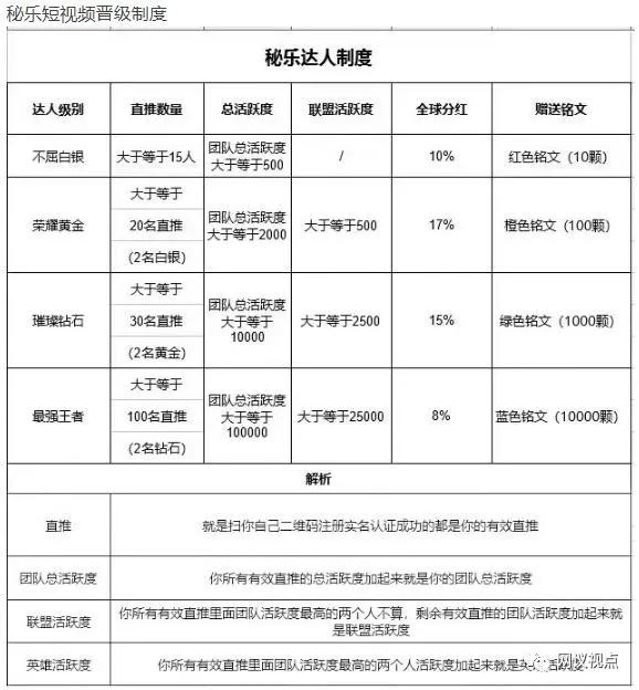 揭秘看视频就可以赚钱,看视频赚钱一天赚20元骗局