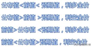 美国十一月非农数据会利空金价吗,美国非农与黄金多空关系