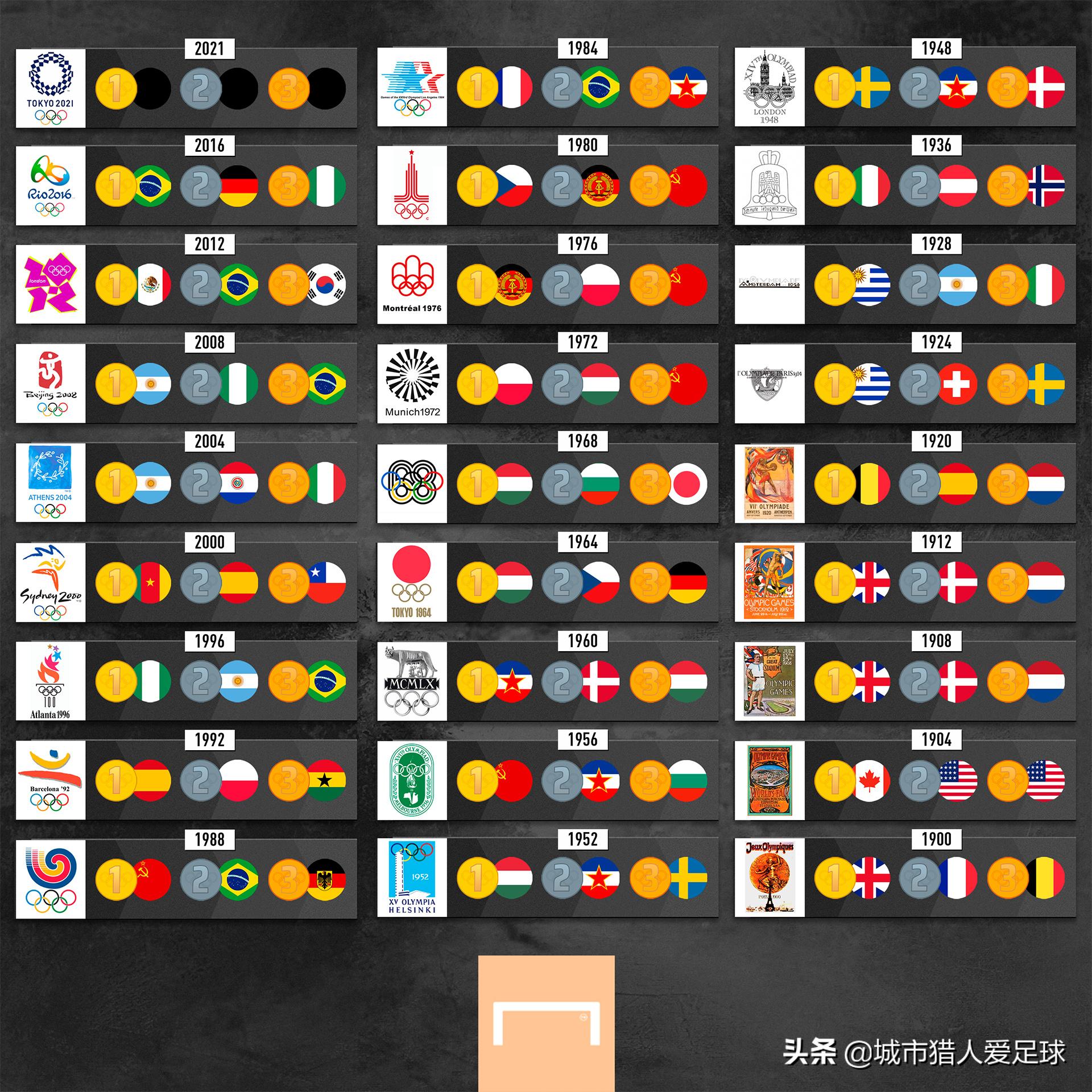 梅西内马尔谁更强,梅西世界杯圆梦