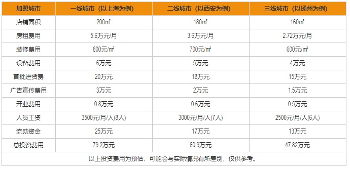 加盟商家能赚钱吗,加盟餐饮项目商家承诺利润高达50%