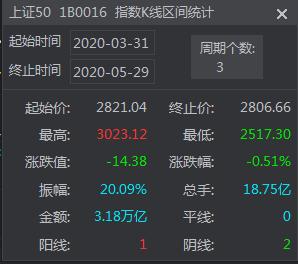 怎么购买大盘指数基金股,不会选股怎样买指数