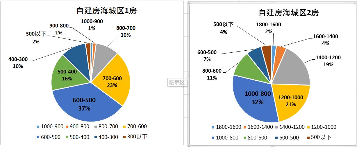 在北海租房住的感受,在北海住一个月多少钱