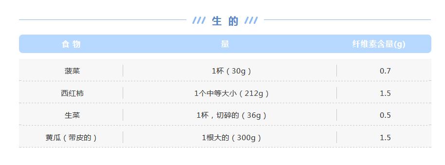 长时间居家防护,孩子便秘怎么办?