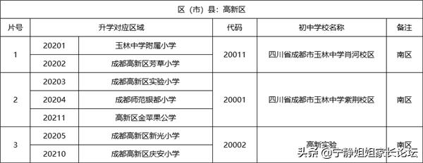 小升初名校巡礼：成都高新区初中学校巡礼，高新区的家长关注了