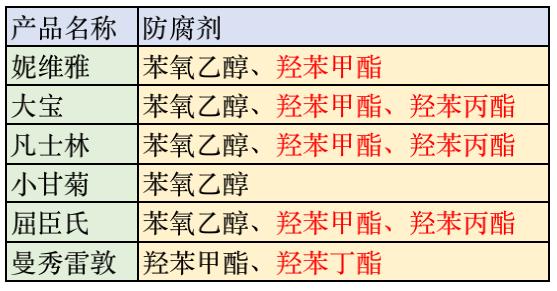 好用大牌护手霜香水味持久超香,最好用的16款护手霜