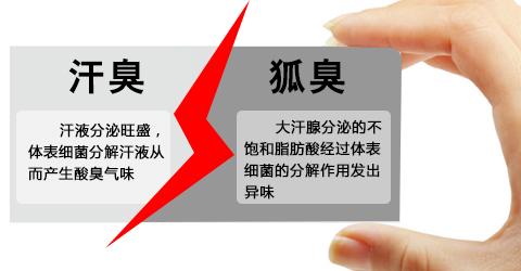 去除狐臭最有效的方法,解决狐臭最好的方法是啥