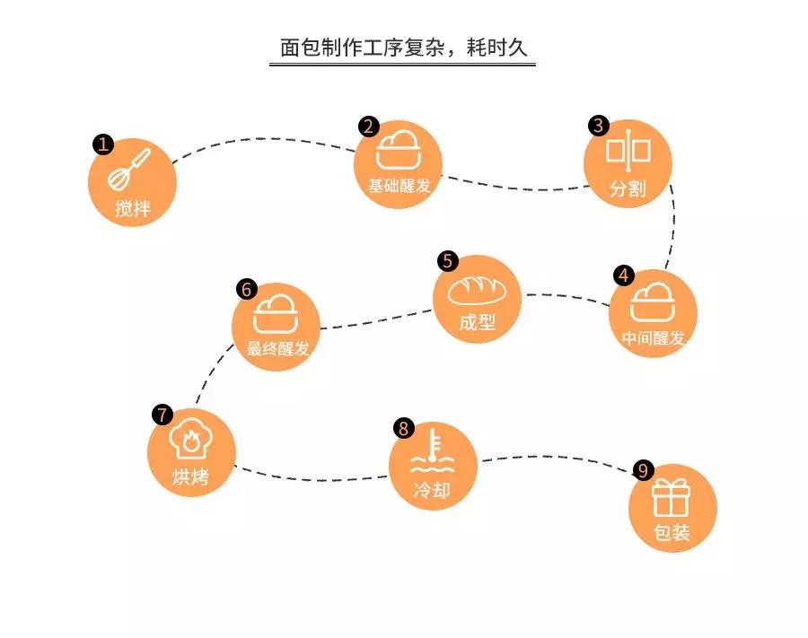 鲍师傅骗局,鲍师傅糕点是骗人的吗