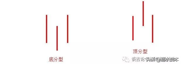 手把手教你底部选股,选股形态技巧