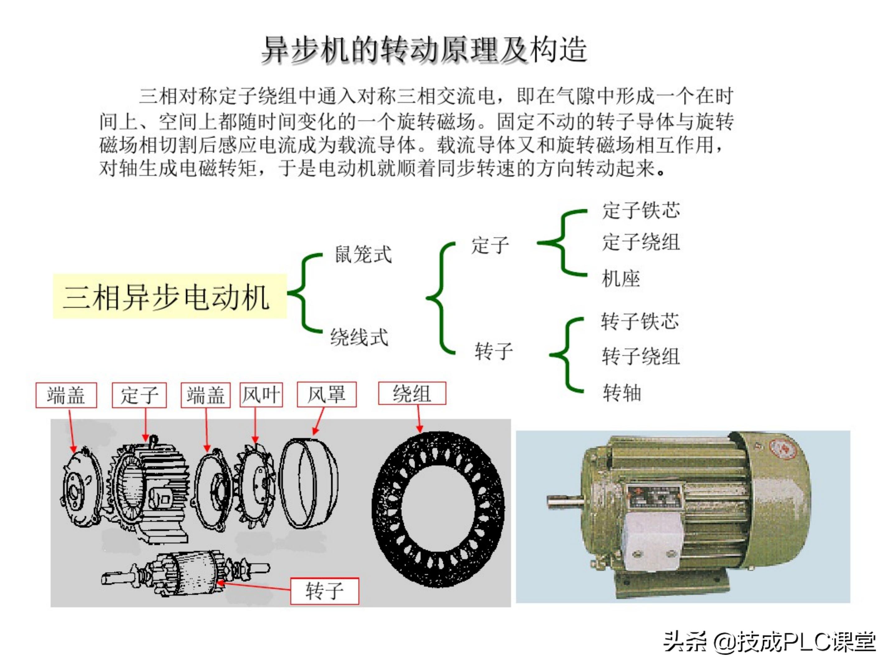 66张图带你一次学懂初级电工必备基础知识点！收藏备用