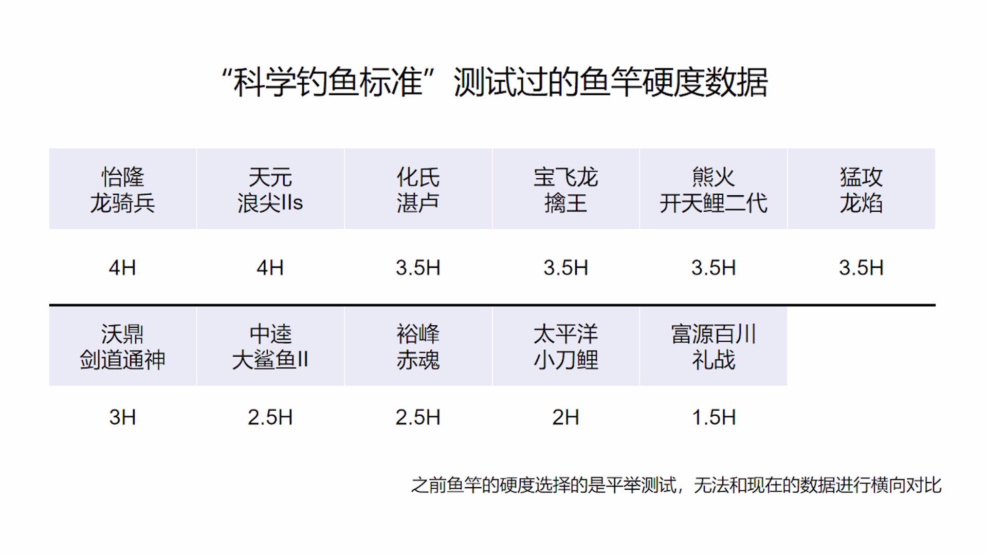 东丽碳布鱼竿好吗,哪些牌子的鱼竿是东丽碳布的