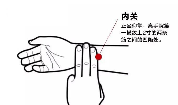 来自民间的点穴急救12法，收藏了吧