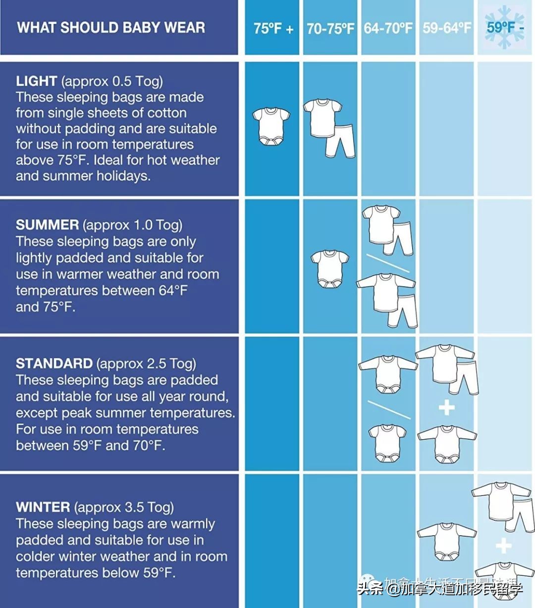 加拿大婴儿用品,加拿大必买婴幼儿用品